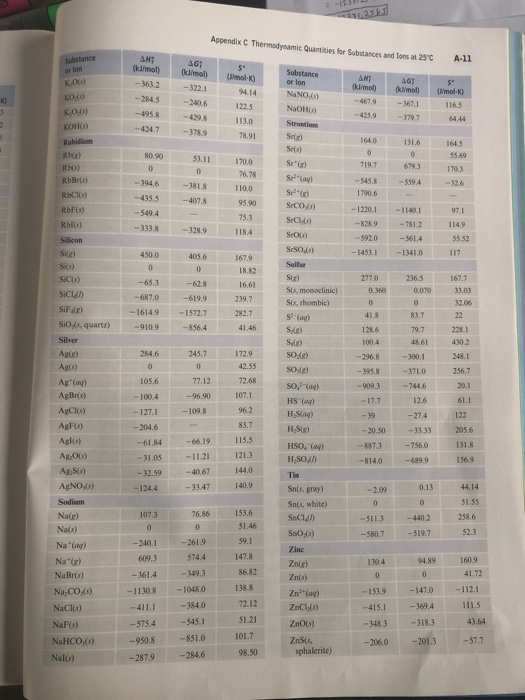 12531 Appendix Thermodynamic Quisies for Substances and lons at 25°C A-11 SH (mol) AG ol) mol substance or lon KO KO) K 0,6)