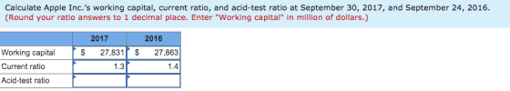 Calculate Apple Inc.s working capital, current ratio, and acid-test ratio at September 30, 2017, and September 24, 2016. (Ro