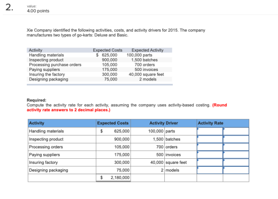 2. value: 4.00 points Xie Company identified the following activities, costs, and activity drivers for 2015. The company manu