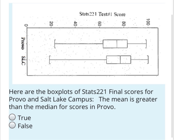 Stats 221 Test+1 Score 0 Provo --- SL Here are the boxplots of Stats 221 Final scores for Provo and Salt Lake Campus: The mea