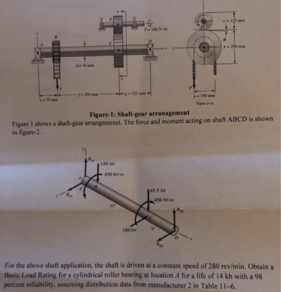 so 125 mm 100 N.m 250 mm d30 mm - f - 250 mm -- 125 mm a = 150 mm View a-a Figure-1: Shaft-gear arranagement Figure I shows a