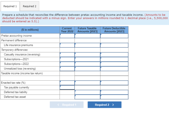 Required 1 Required 2 Prepare a schedule that reconciles the difference between pretax accounting income and taxable income.