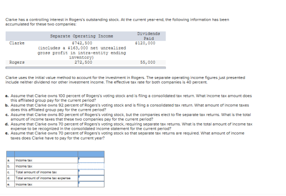 Clarke has a controlling interest in Rogerss outstanding stock. At the current year-end, the following information has been