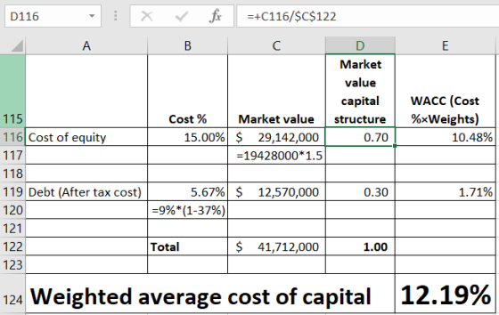 D116 x V B fix =+C116/$C$122 C A E D Market value capital structure 0.70 Cost % 15.00% Market value $ 29,142,000 =19428000*1.