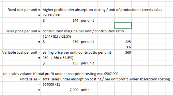 fixed cost per unit = higher profit under absorption costing / unit of production exceeds sales = 72000/500 144 per unit sale