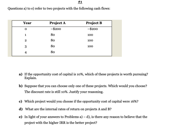 #1 Questions a) to e) refer to two projects with the following cash flows: Year Project B Project A -$200 -$200 80 100 100 10