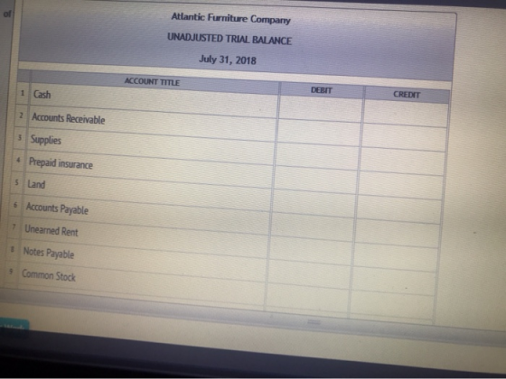 Atlantic Furniture Company UNADJUSTED TRIAL BALANCE July 31, 2018 ACCOUNT TITLE DEBIT Cash CREDIT Accounts Receivable Supplie