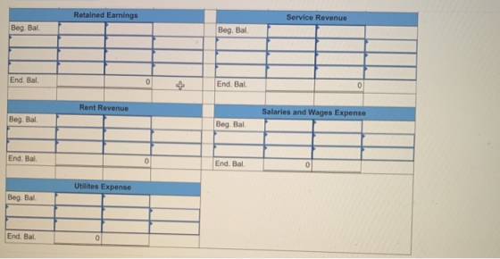 Retained Earnings Service Revenue Beg. Bal. Beg. Bal End. Bal. 0 + End. Bal. 0 Rent Revenue Salaries and Wages Expense Beg. B