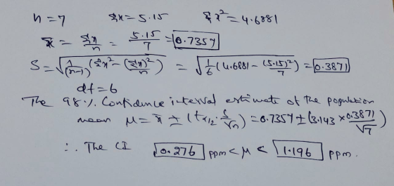 n=7 5.15 70.7357 T &u=5.15 2²=4.6881 sn S-V (2x+ () J (4.6681 – 15.15) =10.387) df=b The 98%. Confidence interval estimate of