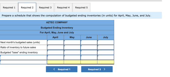 Required 1 Required 2 Required 3 Required 4 Required 5 Prepare a schedule that shows the computation of budgeted ending inven