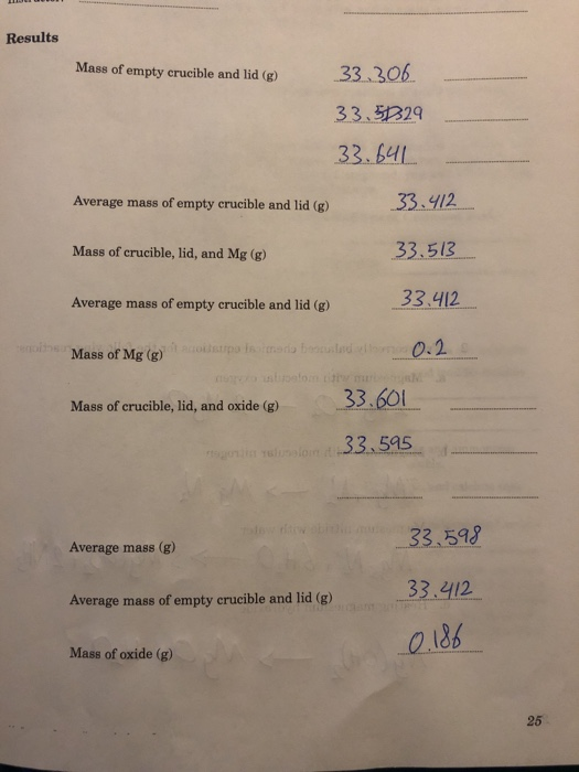 Results 33 306 Mass of empty crucible and lid (g) 33.5329 33.b4I 33.Y12 Average mass of empty crucible and lid (g) 33.513 Mas