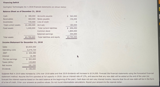 Financing Deficit Garlington Technologies Inc.s 2018 financial statements are shown below: Balance Sheet as of December 31,