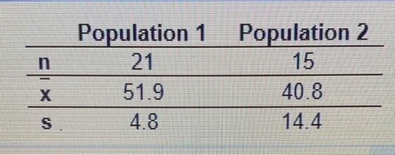 Population 1 Population 2 15 mm 51.9 S
