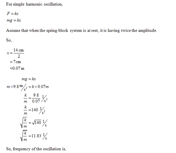 For simple harmonic oscillation, F=kx mg = kx Assume that when the spring-block system is at rest, it is having twice the amp