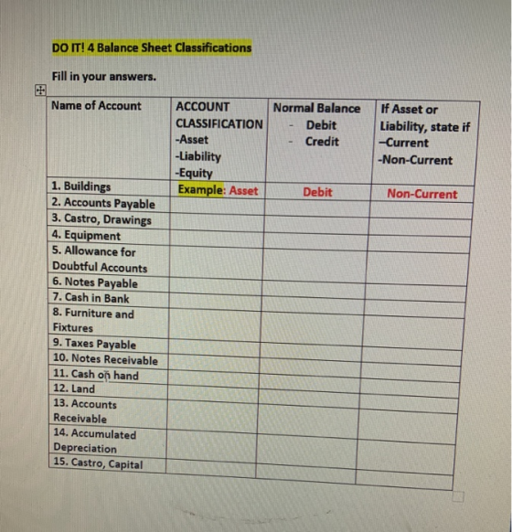 DO IT! 4 Balance Sheet Classifications Fill in your answers. Name of Account Normal Balance Debit Credit ACCOUNT CLASSIFICATI
