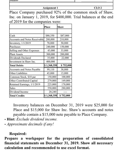 Assignment 1 CL02 Place Company purchased 92% of the common stock of Shaw, Inc. on January 1, 2019, for $400,000. Trial balan