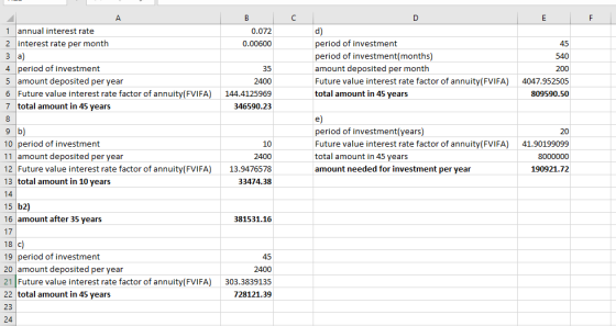 1 annual interest rate 0.072 2 interest rate per month period of investment period of investment(months) amount deposited per month Future value interest rate factor of annuity(FVIFA) total amount in 45 years 0.00600 45 4 period of investment 5 amount deposited per year 6 Future value interest rate factor of annuity(FVIFA) 144.4125969 7 total amount in 45 years 200 4047.952505 809590.50 2400 346590.23 period of investment(years) Future value interest rate factor of annuity(FVIFA) total amount in 45 years amount needed for investment per year 20 10 period of investment 11 amount deposited per year 12 Future value interest rate factor of annuity(FVIFA)13.9476578 13 total amount in 10 years 10 41.90199099 2400 190921.72 33474.38 15 b2) 16 amount after 35 years 17 18 с 19 period of investment 20 amount deposited per year 21 Future value interest rate factor of annuity(FVIFA) 303.3839135 22 total amount in 45 years 23 381531.16 45 2400 728121.39
