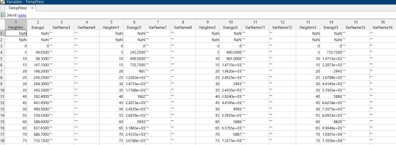LA Variables - TempPress 1 TempPress X # 34x16 table 10 13 16 VarName4 VarName7 VarName8 11 VarName11 12 VarName 12 VarName 1
