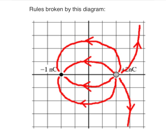 Rules broken by this diagram: -1 nC