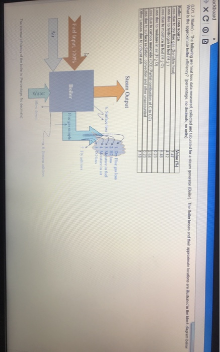 Water ackboard X C (L01, 2 Marks)-The following are heat loss data measured, collected and tabulated for What is the approxim