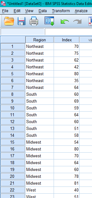Untitled1 [DataSetO] - IBM SPSS Statistics Data Edit File Edit View Data Transform Analyze Index va Region Northeast Northea