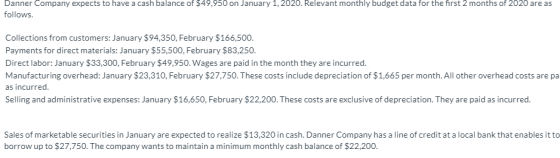 Danner Company expects to have a cash balance of $49,950 on January 1, 2020. Relevant monthly budget data for the first 2 mon