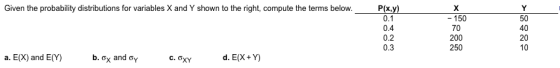 Given the probability distributions for variables X and Y shown to the right, compute the terms below. 0.4 0.2 0.3 - 150 70 200 250 50 40 20 10 a.EX) and E(Y) b. σχ and σγ C.ƠXY d E(X + Y)