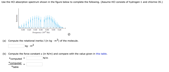 Use the HCl absorption spectrum shown in the figure below to complete the following. (Assume HCl consists of hydrogen-1 and c