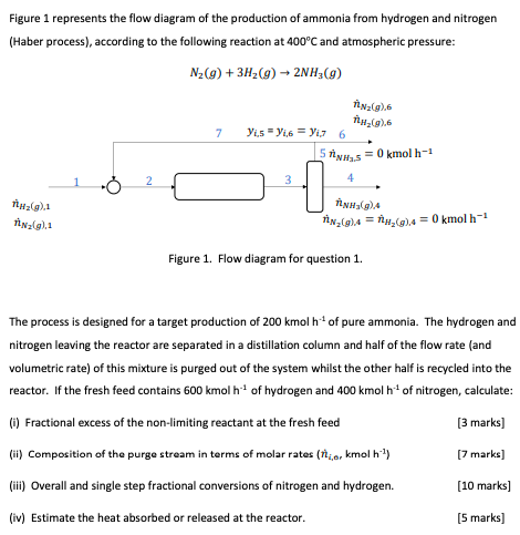 Figure 1 represents the flow diagram of the production of ammonia from hydrogen and nitrogen (Haber process), according to th