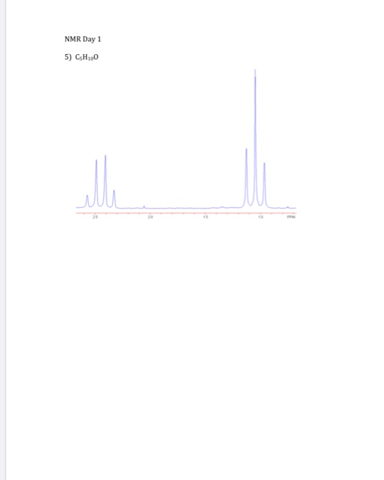 NMR Day 1 5) CsH100