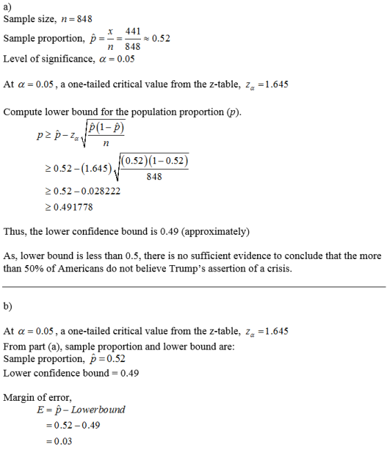 a) Sample size, n - 848 sample proportion, p =-=-~ 0.52 Level of significance, a - 0.05 At α 0.05 , a one-tailed critical val