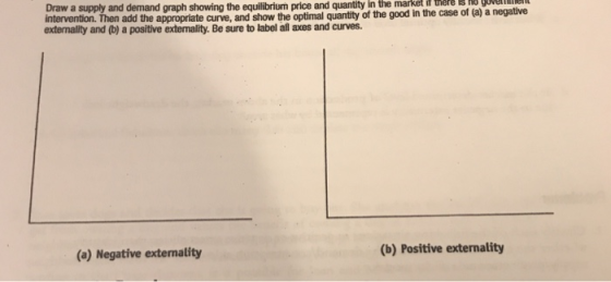 and quantity in the market if ner Draw a supply and demand graph showing the equilibrium price intervention. Then add the appropriate curve, and show the optimal quantity of the good in the case of (a) a negative extermality and (b) a positive extemality. Be sure to label al axes and curves (a) Negative externality (b) Positive externality