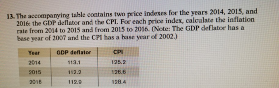 13. The accompanying table contains two price indexes for the years 2014, 2015, and 2016: the GDP deflator and the CPI. For e