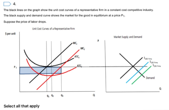4 The black lines on the graph show the unit cost curves of a representative firm in a constant cost competitive industry The