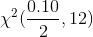 \chi ^2(\frac{0.10}{2},12)