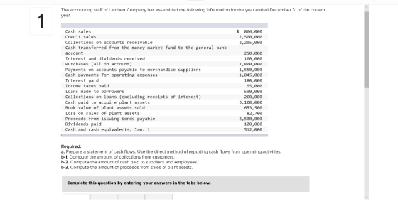 The accounting staff of Lambert Company has assembled the following information for the year ended December 31 of the current