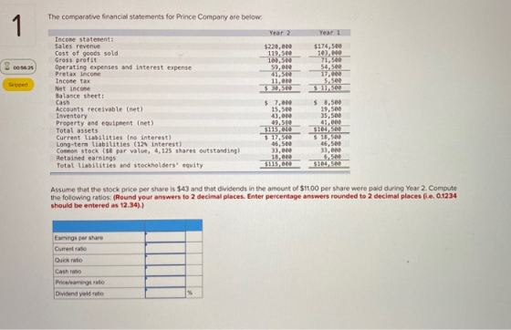 The comparative financial statements for Prince Company are below: Year 2 $220.ee 119.See 100. see 59.ece 00-1425 $174. See 1