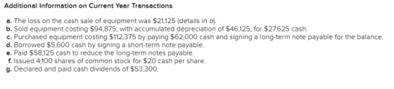 Additional Information on Current Year Transactions a. The loss on the cash sale of equipment was $21,125 (details in b). b.