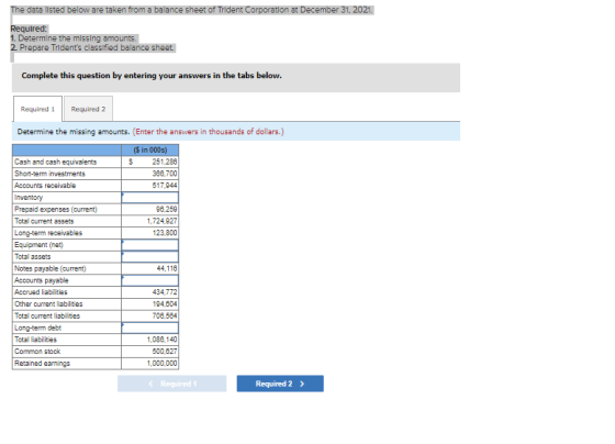The data listed below are taken from a balance sheet of Trident Corporation at December 31, 2021. Required: 1. Determine the