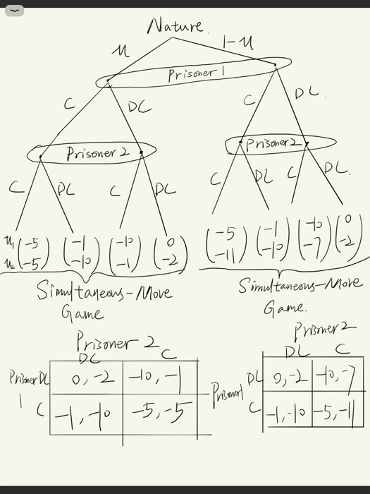 > Nature T-M u Prisoner I DL С. С DC Prisoner Prisoner P2 C DL. C APL с DL 4,1-5 (3) 67 4.5593) Simultaneous-More Game. 65) 6