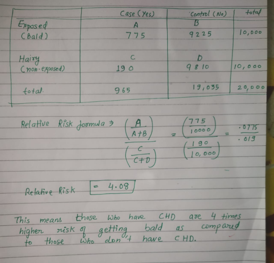 Case (Yes) Exposed C Bald) 9 225 775 Hairy Cnon exposed) C. 9 & lo lo, o oo 190 19,035 20, D o c 9 65 total 1 000 o AtB . 019