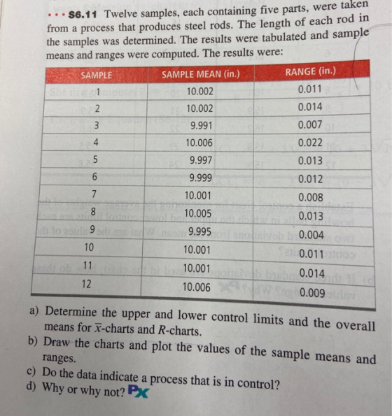 ... $6.11 Twelve samples, each containing five parts, were taken from a process that produces steel rods. The length of each