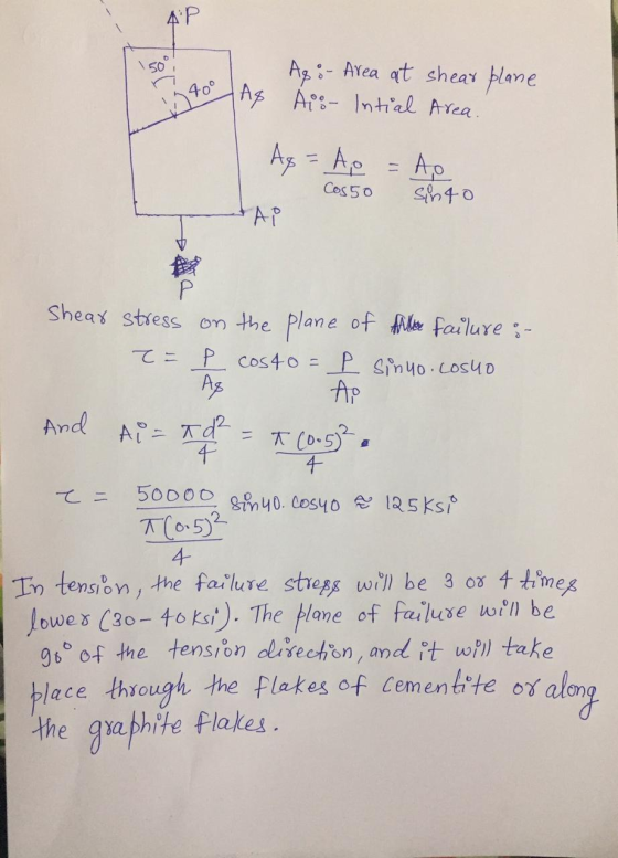 i AP 40 A8 Ag :- Area at shear plane A8 Intial Area. As = Ao Cosso = Ao sinto — АР Shear stress - on the plane of p costo = p