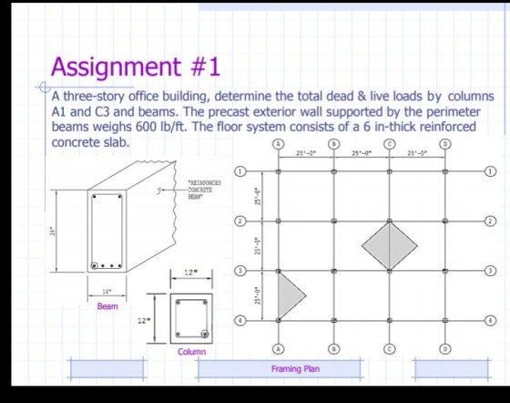 Assignment #1 A three-story office building, determine the total dead & live loads by columns A1 and C3 and beams. The precast exterior wall supported by the perimeter beams weighs 600 lb/ft. The floor system consists of a 6 in-thick reinforced concrete slab. 25 5-0 BEAM -0 12 14 Beam 12 Column Framing Plan