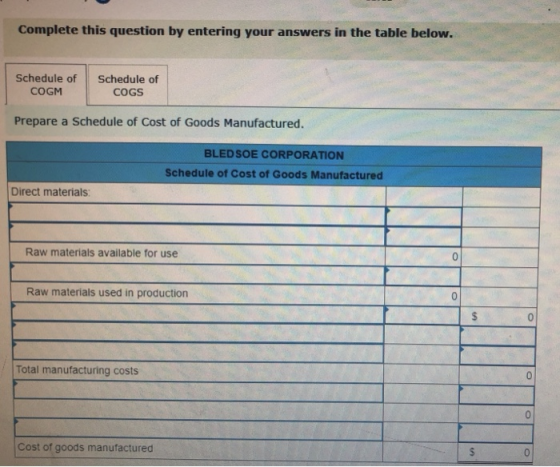 Complete this question by entering your answers in the table below. Schedule of COGM Schedule of COGS Prepare a Schedule of C
