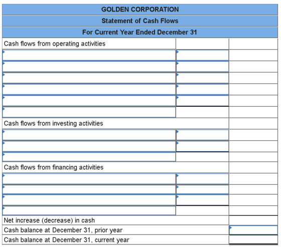 GOLDEN CORPORATION Statement of Cash Flows For Current Year Ended December 31 Cash flows from operating activities Cash flows