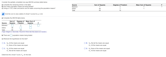 Consider the partially completed one-way ANOVA summary table below. a) Complete the remaining entries in the table. b) How ma