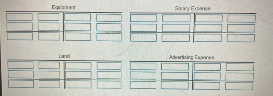 Equipment Salary Expense Land Advertising Expense