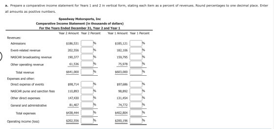 a. Prepare a comparative income statement for Years 1 and 2 in vertical form, stating each item as a percent of revenues. Rou