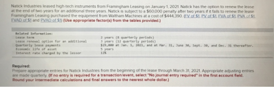 Natick Industries leased high-tech instruments from Framingham Leasing on January 1, 2021. Natick has the option to renew the